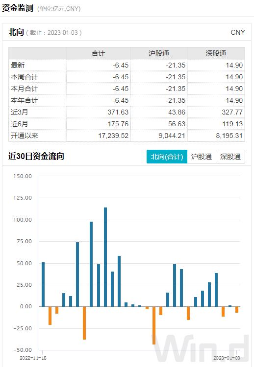 2023年AH股开门红 机构称1月是A股重要的战略配置期