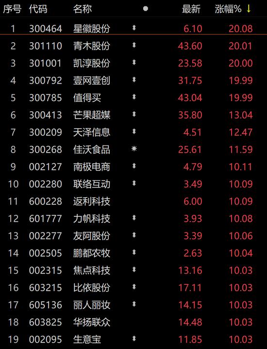 亚马逊封号“后遗症”严重，有A股公司营收直接“腰斩”！电商行业现四大新常态