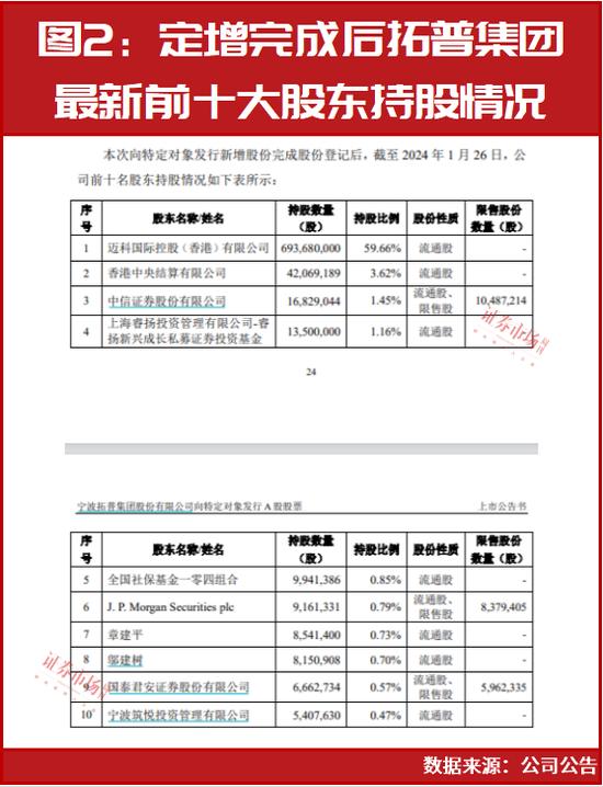 万亿规模顶流机构抄底A股！“定增式建仓”，牛散魏巍也来了！当前估值参与定增胜率大！