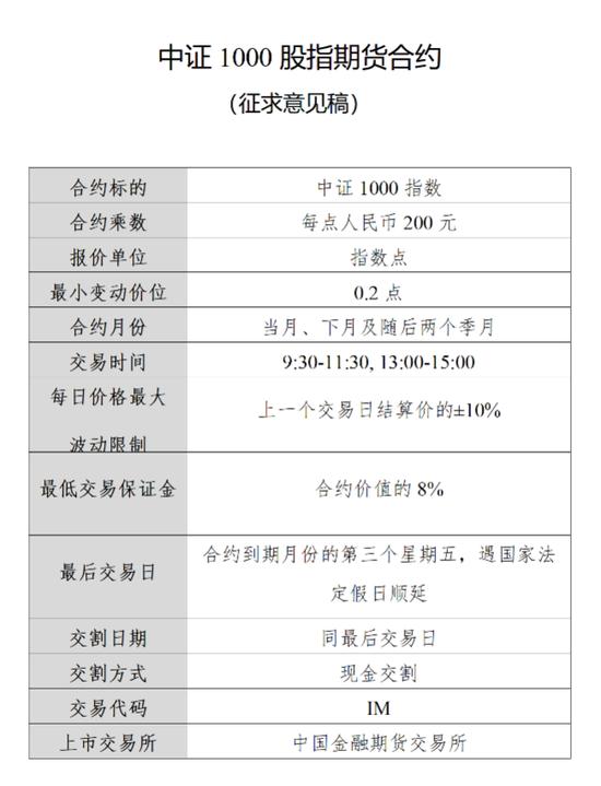 中证1000股指期货与期权要来了，创新品种意味着什么？小盘股迎来配置机会，整体估值或可提升