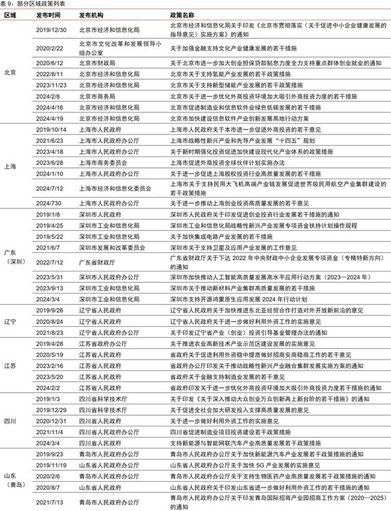 中信证券｜中国资本市场深度研究：产投新趋势（全文）