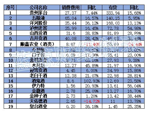 2021年白酒上市公司财报透析：浮华背后危机隐现