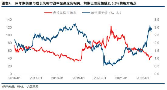 中信建投：小盘成长引领反弹行情的底层支撑 景气中小盘方向仍存在估值提升空间