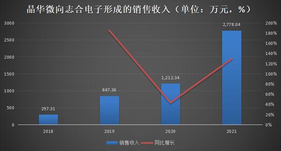 测温枪里的芯片暴富生意