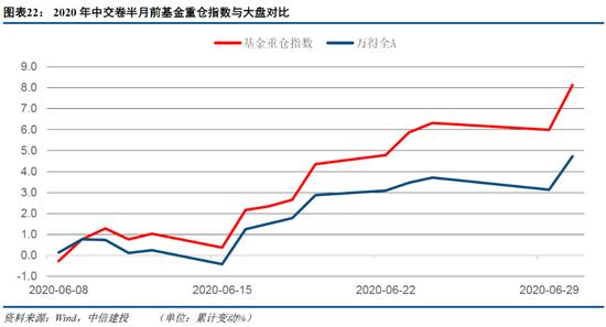 中信建投策略：“黄金坑”后的“甜蜜窗口期”建议配置二季报预期及景气较佳的新能源车、光伏、军工等