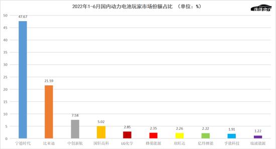 激进上攻“宁王”、流血冲击上市，蜂巢能源赢了面子，输了里子？