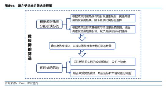 中信建投策略：岁末行情下半场的超预期线索可能在哪？