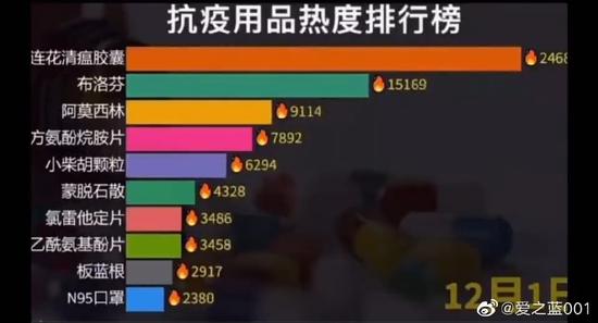 连花清瘟居然登上了讣告，以岭药业火速发出律师函