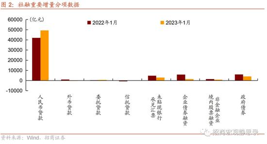 招商证券张静静：冰火两重天的信贷 结构性货币工具的支持重心扩充值得重视