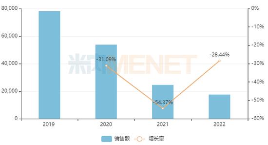 咳嗽感冒药，Top20大洗牌：赞邦、韩美、勃林格殷格翰、人人康、一品红等排名下降（附名单）