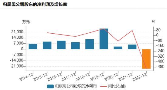 两大芯片公司突然“互怼”！蔡嵩松：当前芯片板块投资性价比很高