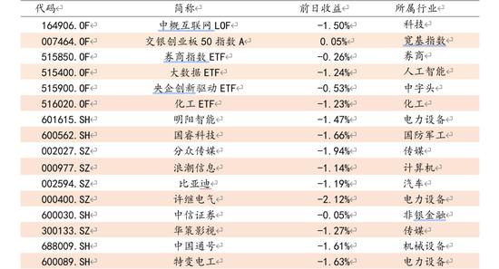 方证视点：基本面喜忧参半 技术面不破不立