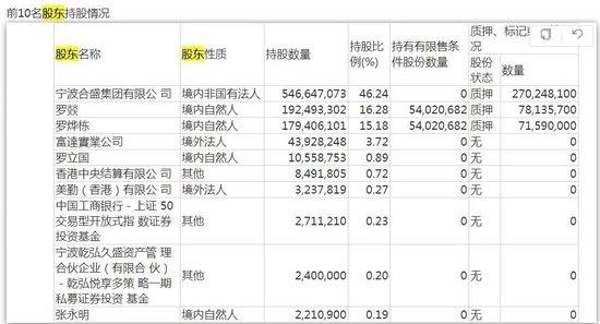 “硅茅”合盛硅业董事长被实名举报！系百富榜常客，其女是浙江女首富