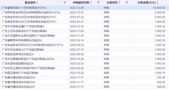 广发基金的“赌徒”们：刘格菘、郑澄然、林英睿、费逸、王瑞冬、吴兴武等产品多数第一重仓行业占比超30%