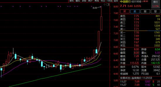 又见证历史！银行板块，多股新高！