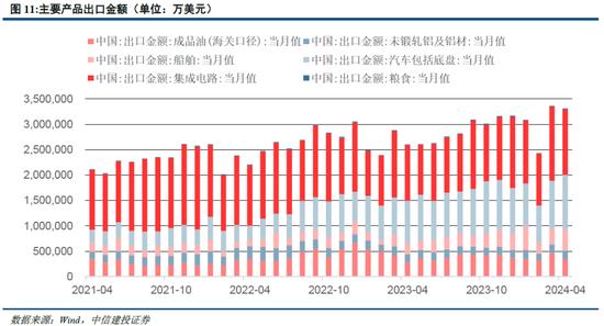 中信建投陈果：海外溢出下的中国股市