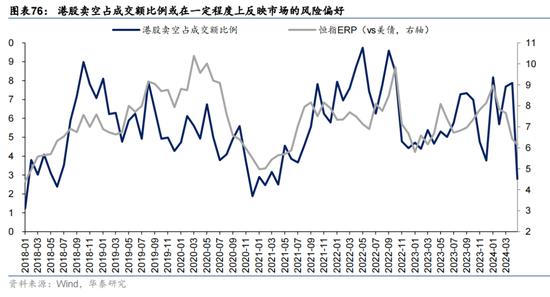 华泰证券：预计恒指24年盈利增速约5% 市场或仍未完全定价“中国好公司”