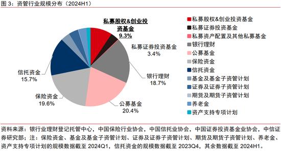 中信证券｜中国资本市场深度研究：产投新趋势（全文）