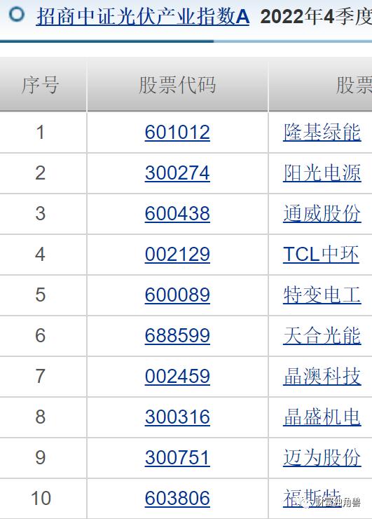 招商基金净利润同比下降6.5%，许荣漫在管13只基金全下跌，最多跌超50%，8年老将付斌持股同质化严重