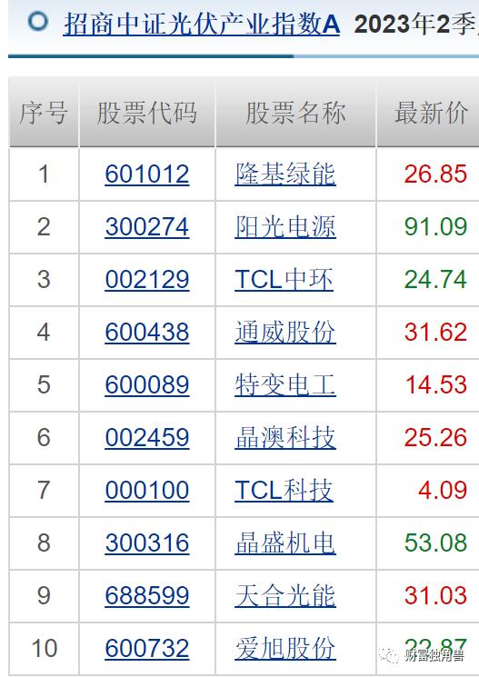 招商基金净利润同比下降6.5%，许荣漫在管13只基金全下跌，最多跌超50%，8年老将付斌持股同质化严重