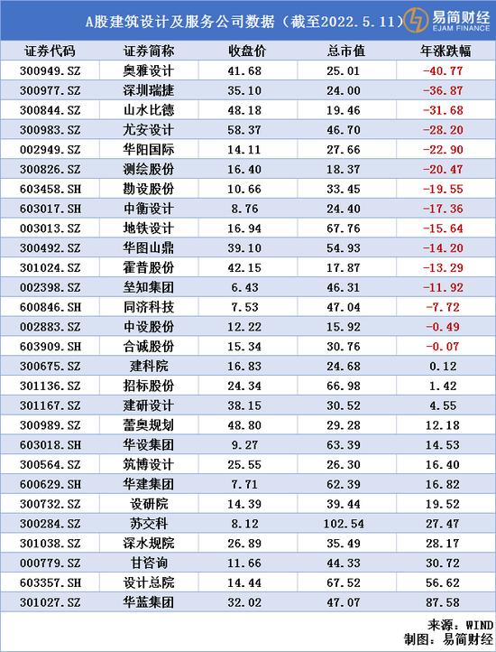 房企暴雷殃及池鱼：中泰设计终止创业板IPO申请 建筑设计资本化走入死局？