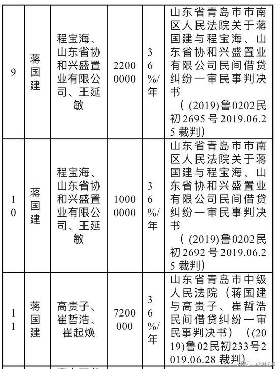 青岛富丽湾及前实控人被实名举报偷税漏税数亿：涉嫌大量国有资产流失