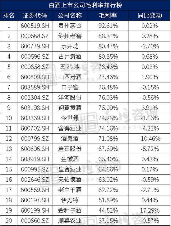 拆解白酒行业基本面，那些酒企最有潜力？