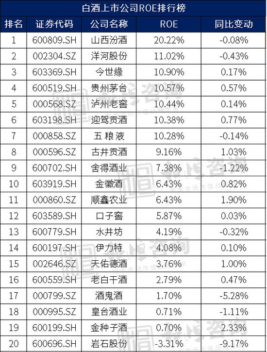 拆解白酒行业基本面，那些酒企最有潜力？