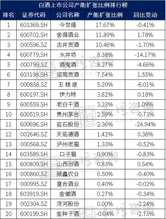 拆解白酒行业基本面，那些酒企最有潜力？