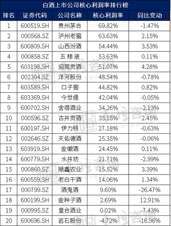 拆解白酒行业基本面，那些酒企最有潜力？