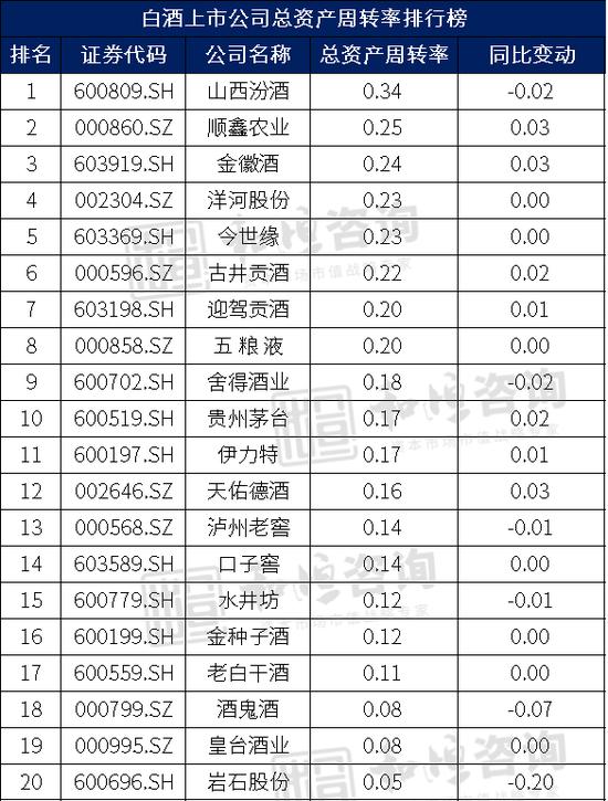 拆解白酒行业基本面，那些酒企最有潜力？