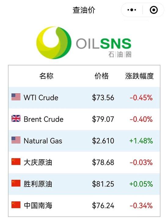 欧佩克又有人退群！国际油价谁说了算？