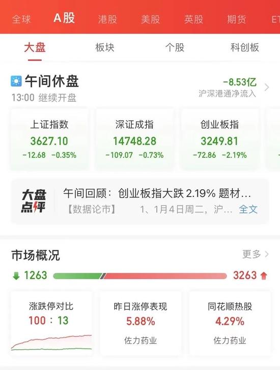 突然崩了！5000亿大白马暴跌10%，锂电光伏医疗半导体大跳水！这板块大爆发，狂掀涨停潮！超3000只股上涨！