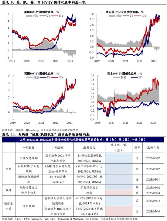 全球央行追踪：对加息路径的博弈加剧