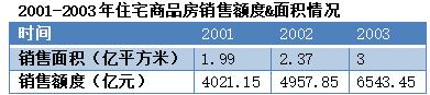 孙宏斌还能支棱起来吗？