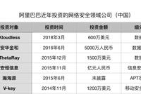 安恒信息：阿里“禁军”，华为“盟友”