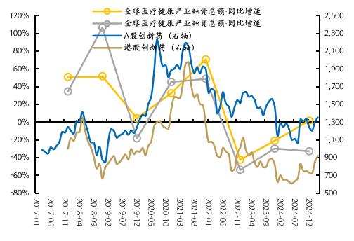 来源:动脉智库,国金证券研究所