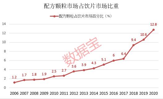 信创持续活跃，热门概念股4连板。配方颗粒国标产品或实现放量，有望开启千亿赛道，资金加仓这些股