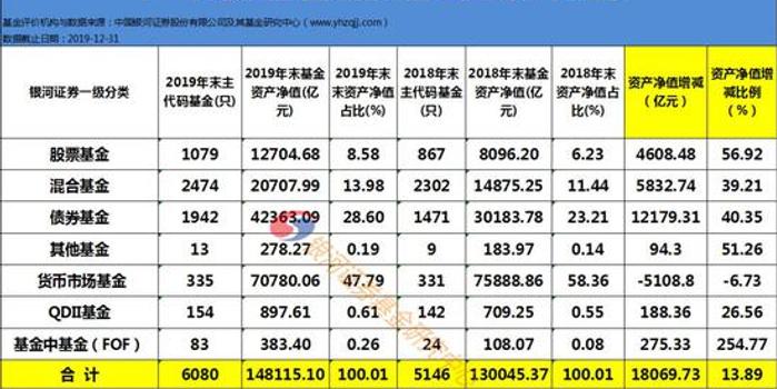 2019年货币基金排行_哪个货币基金值得买 2019年货币基金收益排行榜