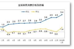 3月13日降准放水“5500亿”，楼市稳消息来了！