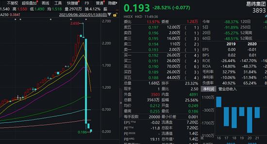 万亿中石油崛起！股价创2个多月新高 个股“神话”再现：不到3个月暴涨超10倍…啥情况