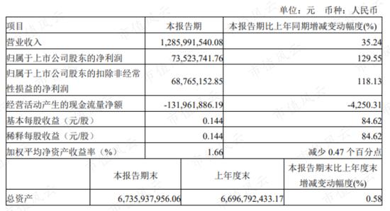 股价低迷，除了烧钱妙可蓝多还有什么隐患？产品单一是核心风险