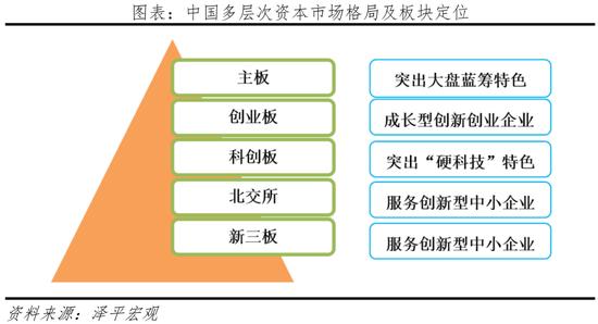 楼市低迷，股市下跌，救经济是救楼市还是救股市？任泽平：救股市是好办法