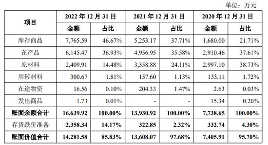 这支狂犬疫苗IPO，砸了3.5亿推广费