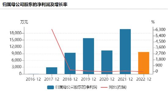 两大芯片公司突然“互怼”！蔡嵩松：当前芯片板块投资性价比很高