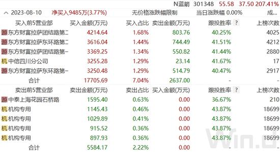 重磅！活跃市场新举措，沪深交易所拟出台交易新规，可以买101股！