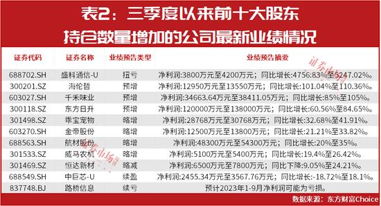 大股东入场“抄底”！9只低价股获抢筹，这些公司股价将迎40%大涨？