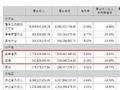 华统股份归母净利大跌789%，全怪猪肉太便宜？