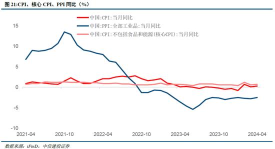 中信建投陈果：海外溢出下的中国股市