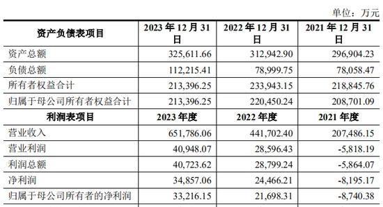 上市公司拟7亿现金收购一家2年亏损4.4亿公司，无业绩补偿